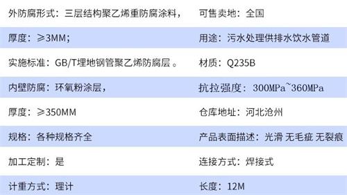 郴州tpep防腐钢管厂家参数指标