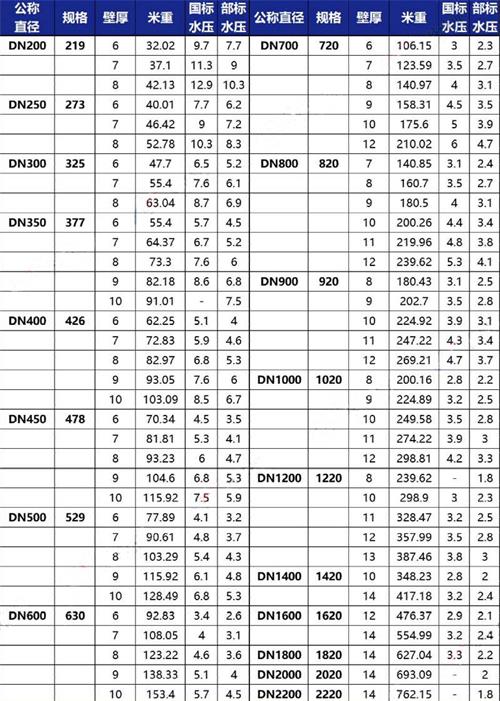 郴州tpep防腐钢管厂家规格尺寸