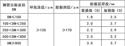 郴州3pe防腐钢管供应涂层参数